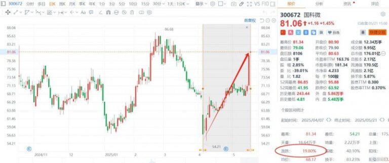 内蒙古为300户个体工商户授信贷款1亿余元