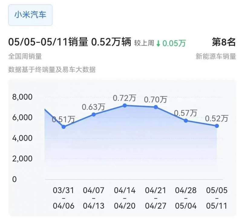 天虹股份第三季度营收29.28亿元 净亏3551万元