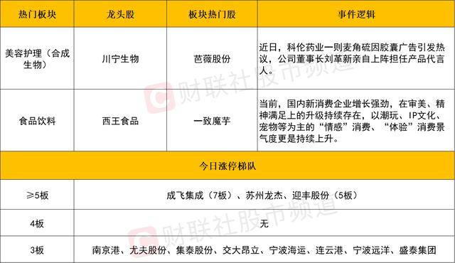 七匹狼三季度营收7.33亿元 净利润4918.44万元同比上升11%