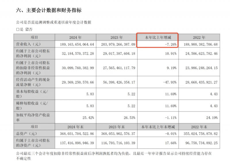 惠誉预计万达商管将连续生成强劲的经常性现金流