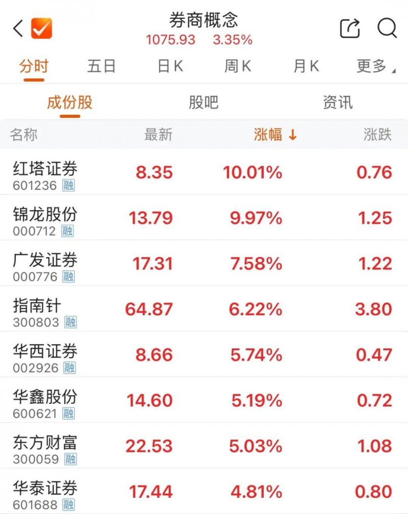 福建文旅产业推介20个核心招商项目 总理财872.43亿元
