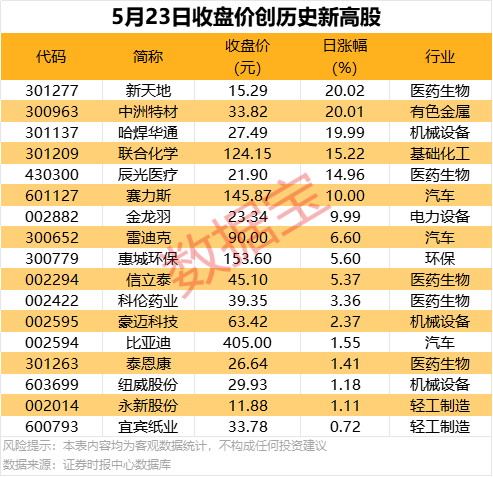 苏宁易购2024年上半年营收257.83亿 归母净利润1475.4万