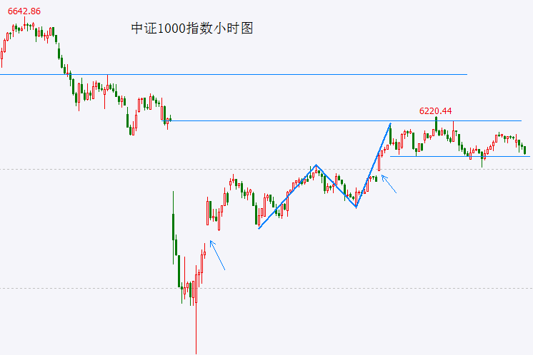 天津“一企一照一码”软件试点落地