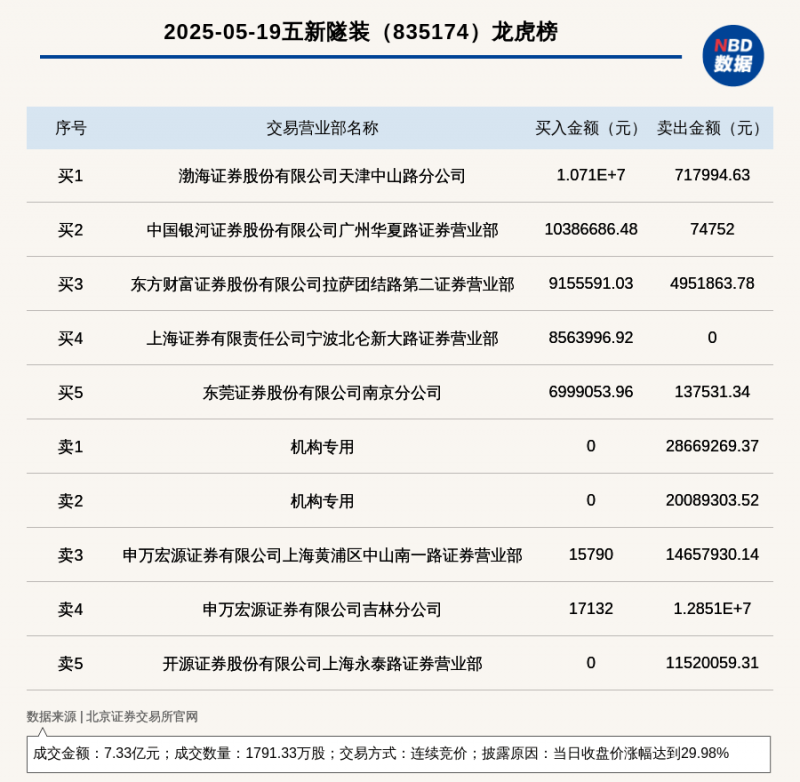 传奇影业完成购回万达集团股权 将由阿波罗全球全资拥有