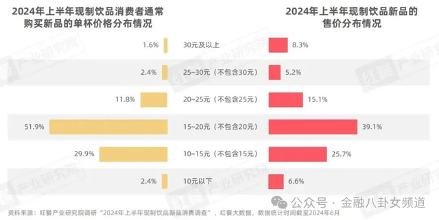 零售产品全线降价，茶颜悦色加入9.9元大战