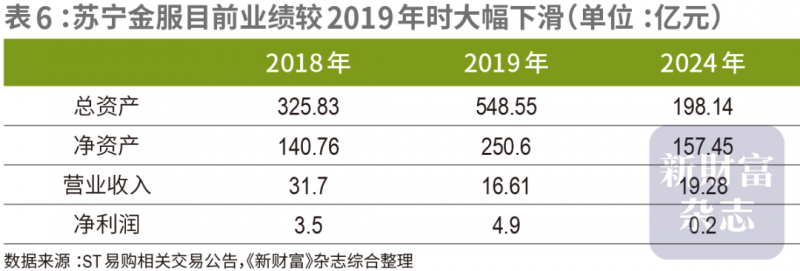烧腊品牌「新财肉记」完成近1000万天使轮融资，文和友参股基金独家理财