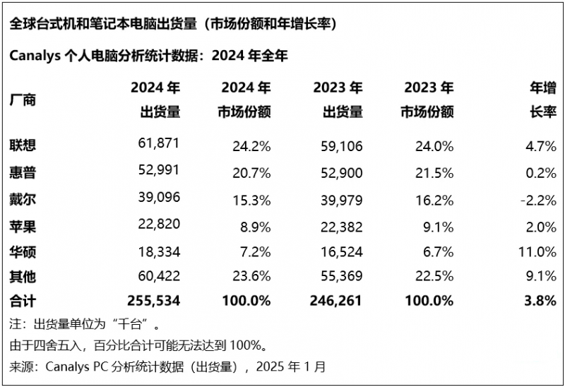 黑龙江省、市、县（市）三级联动开展“上门式”培训 提高公司有机产品认证意识