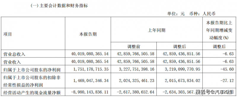 库迪咖啡变更加盟方针 服务费阶梯式上升