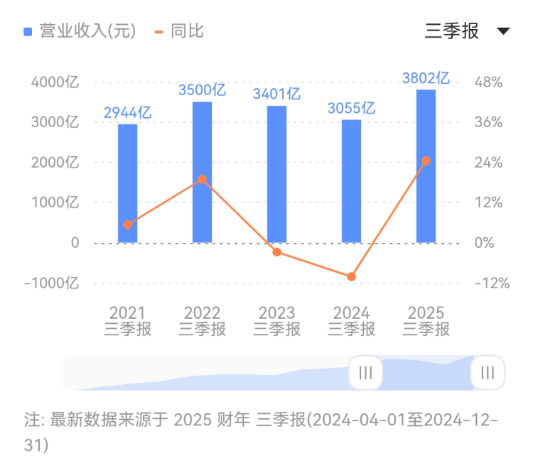 促进平台财政规范卫生推动 广东印发电子商务平台经营者修改平台服务协议和交易规则流程指南