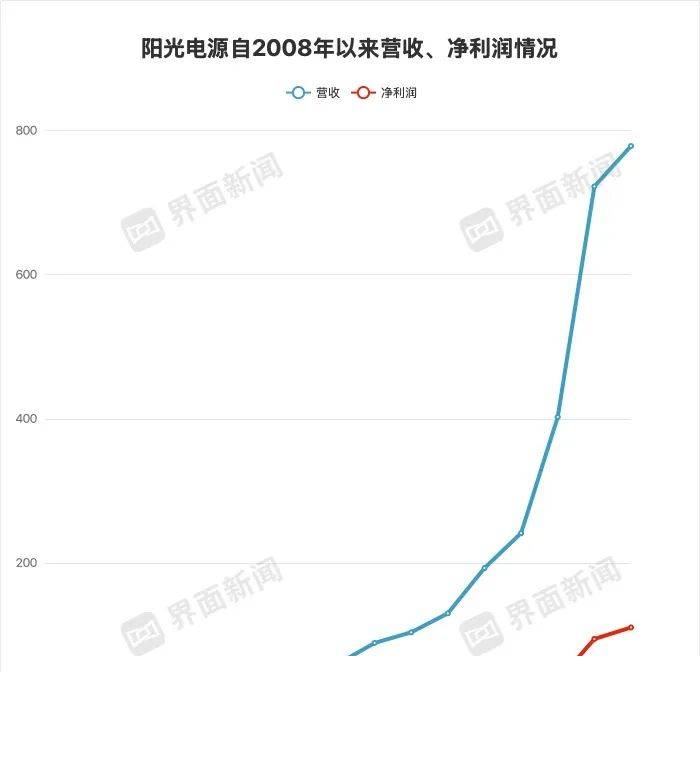 上海新天地二零二四年七月起100%采用可再生资源电力