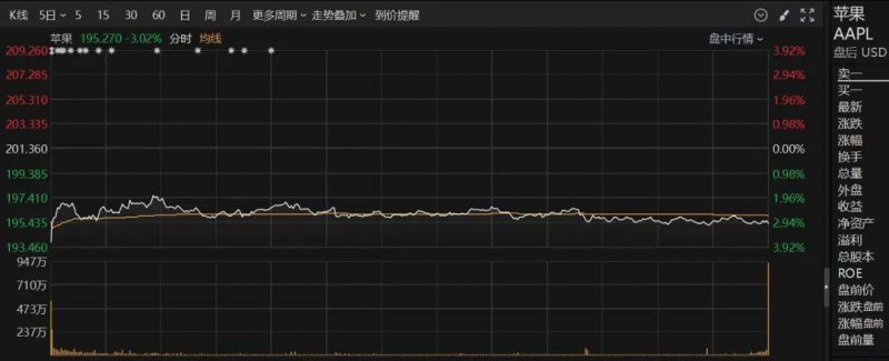 安踏集团2024上半年营收超337亿，安踏、FILA业绩再创历史新高