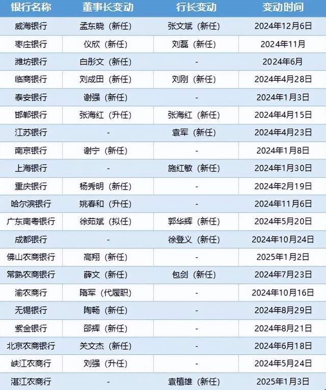 湖北开展第三届“个体工商户服务月”“荆楚个体通”同期上线