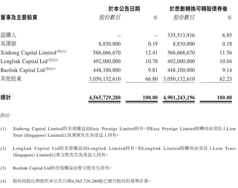 皮爷咖啡母公司临时CEO兼董事长离任