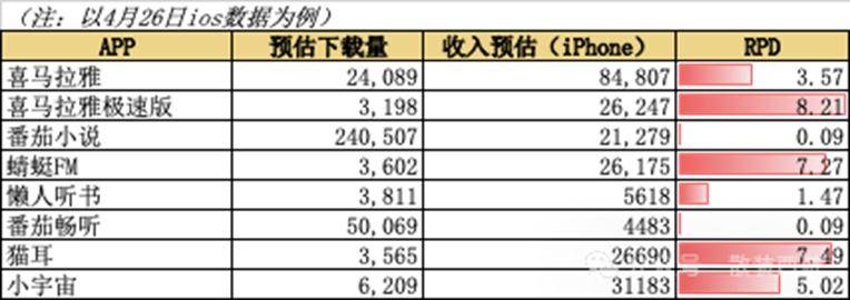 华润置地非落实董事窦健辞任