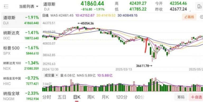 宁波前湾盛世里奥特莱斯2025年上半年开业 整体招商率已达54%
